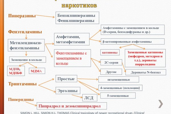Kraken что это такое