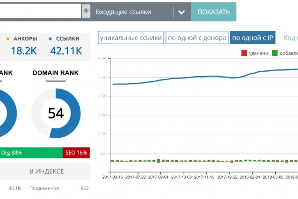 Kraken рабочее зеркало onion