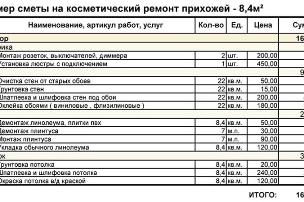 Кракен сайт бошки